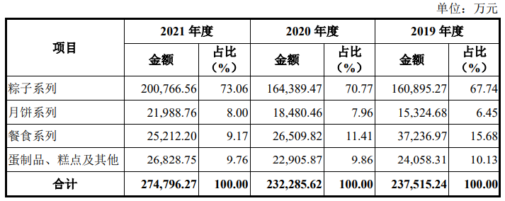 “百年网红”上市，国潮之下老字号讲新故事