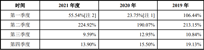 “百年网红”上市，国潮之下老字号讲新故事