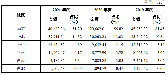 “百年网红”上市，国潮之下老字号讲新故事