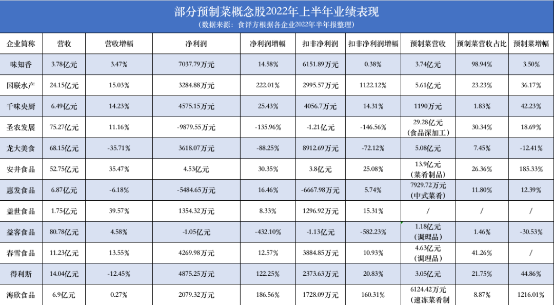 预制菜“炒”了那么久，成色几何？