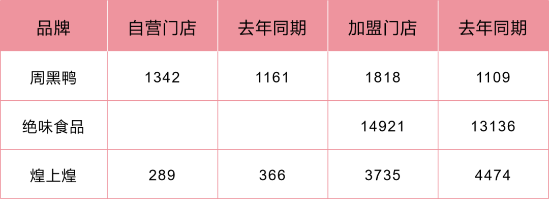 2022半年报解读（食品）：在寒气中努力活下去，谁是“双增长”之王？