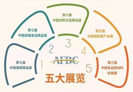从四个关键词看懂2022万商大会