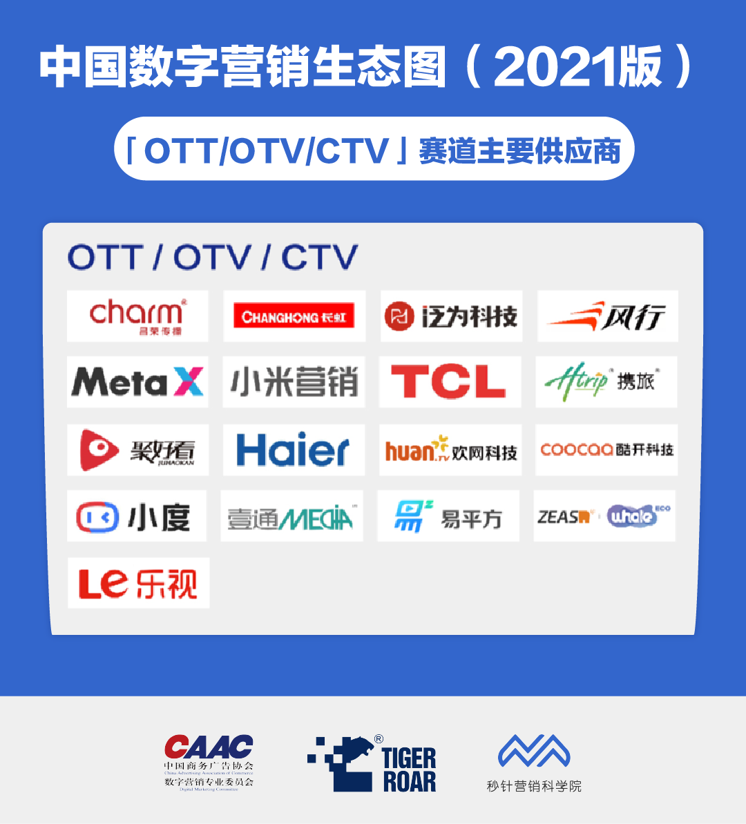 数字广告需要把握的6大发展趋势