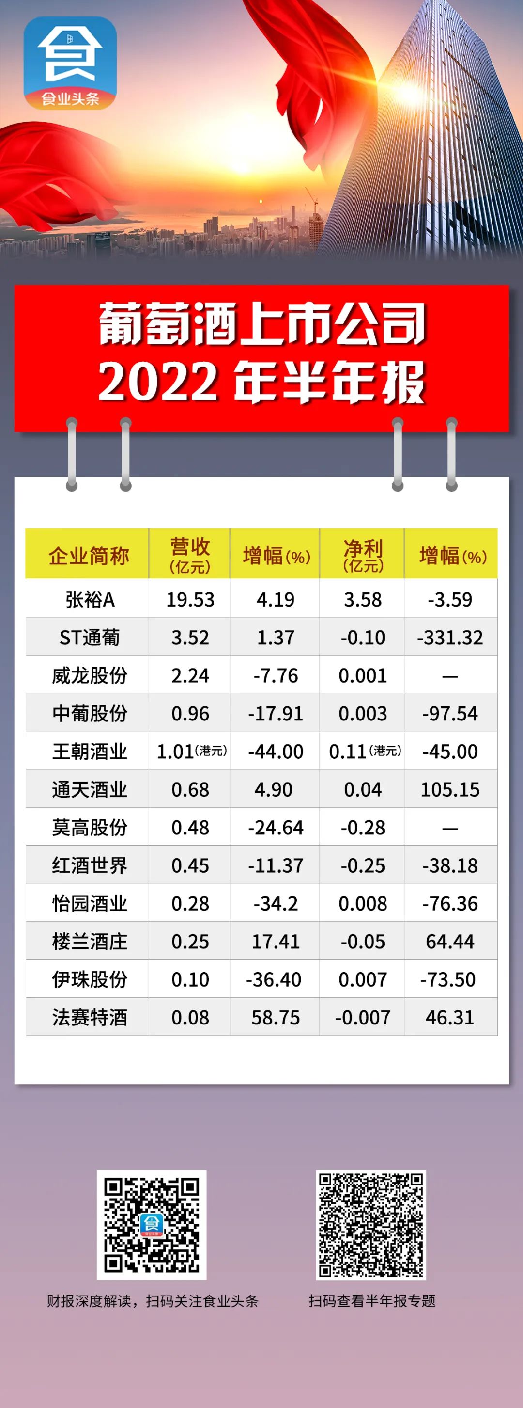 2022半年报解读(葡萄酒):分化中寻找新拐点
