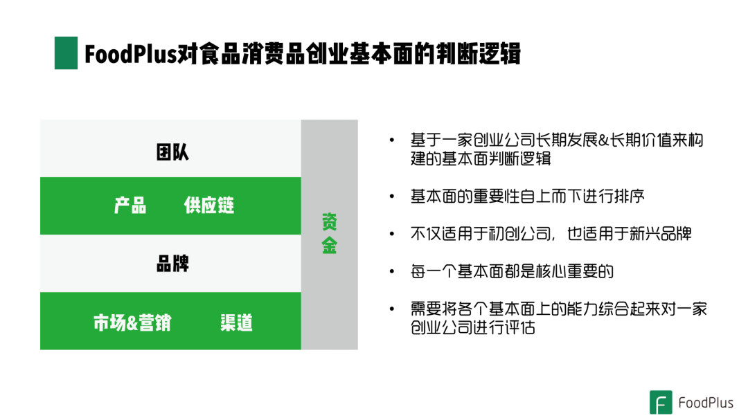 食品消费品创业：从1到10阶段的基本面建设与价值增长
