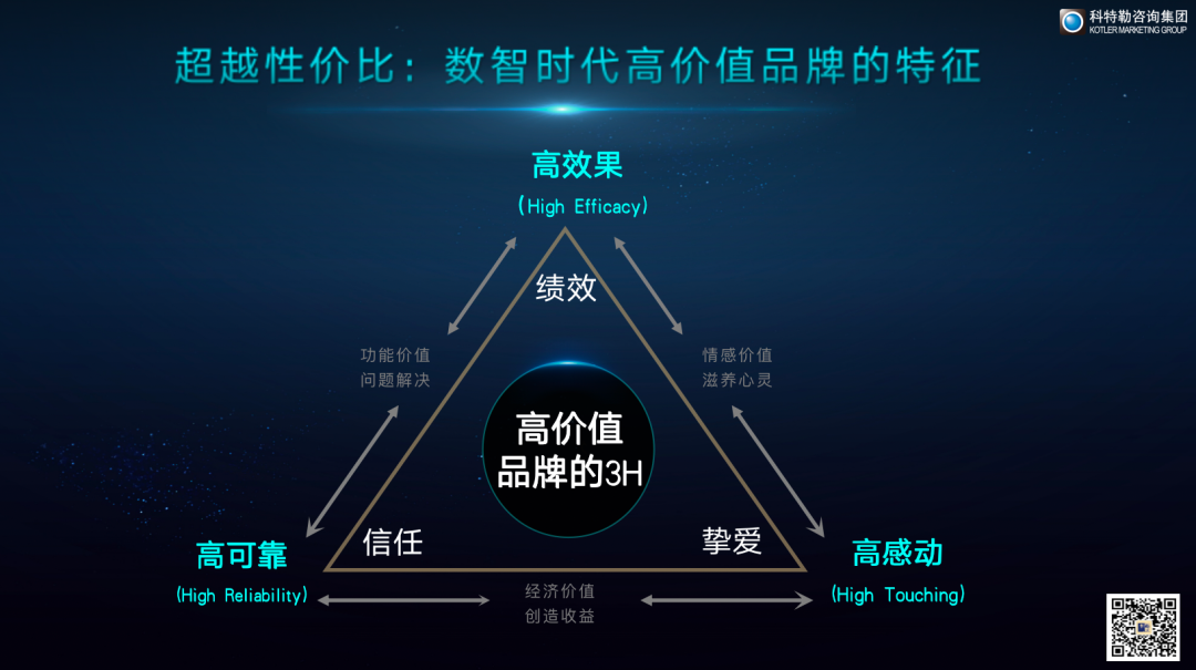 曹虎:数智时代,打造全球品牌的新思维