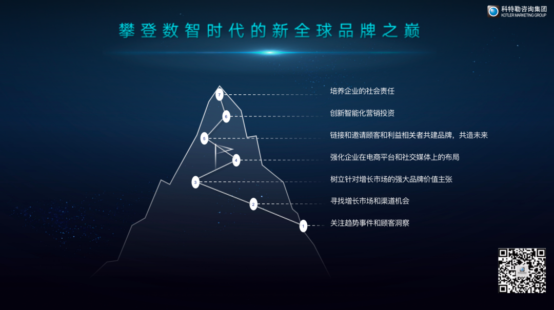 曹虎:数智时代,打造全球品牌的新思维