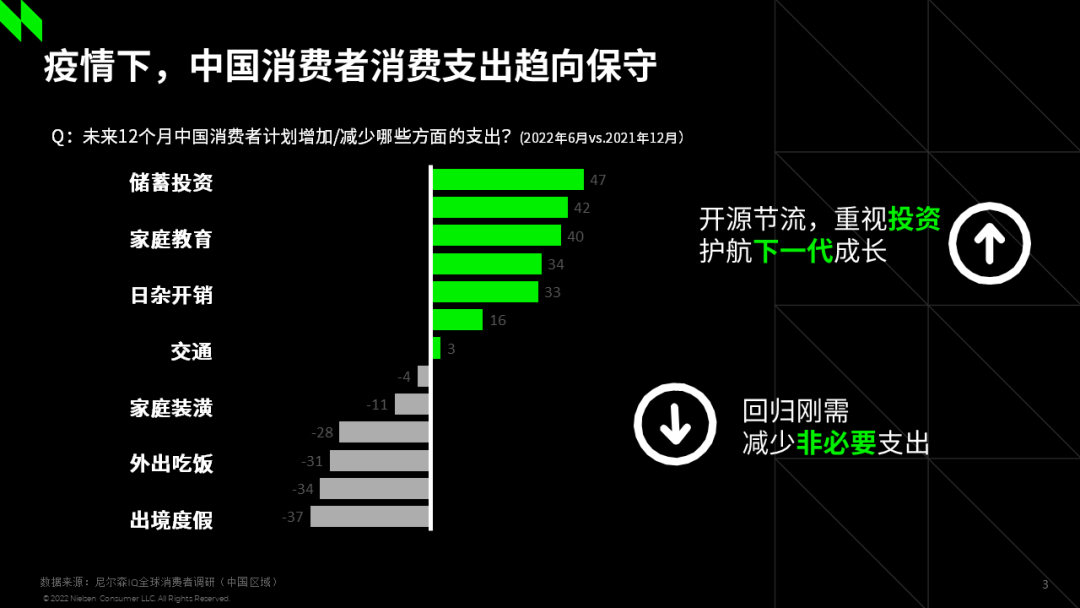四大“法宝”助力2022年快消品零售市场复苏
