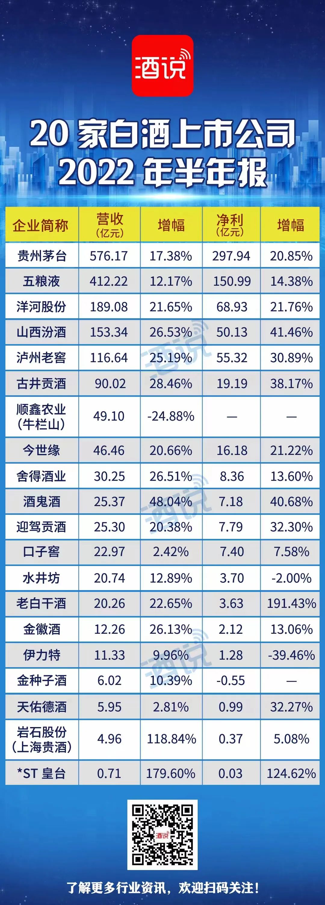1819.15亿!穿越上市酒企半年报:五大营销关键词,抢赢下半年!