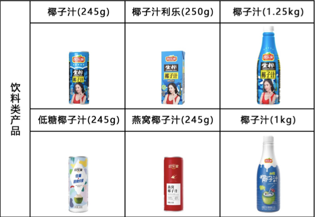 上半年，“新椰风”吹得传统椰汁不太欢乐