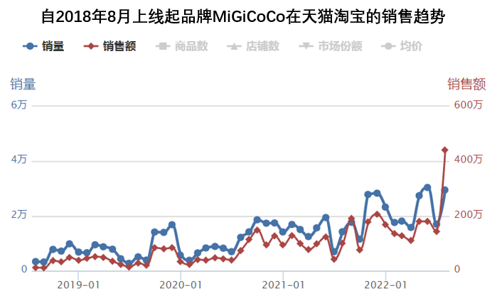五芳斋、好利来“花样”出圈,百亿月饼大战谁是王者?