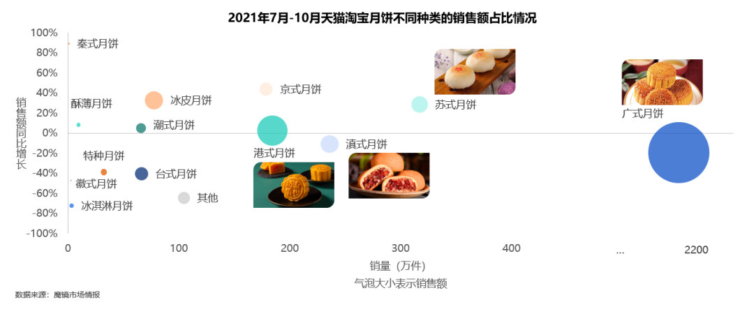 五芳斋、好利来“花样”出圈,百亿月饼大战谁是王者?