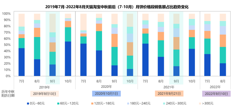 五芳斋、好利来“花样”出圈,百亿月饼大战谁是王者?