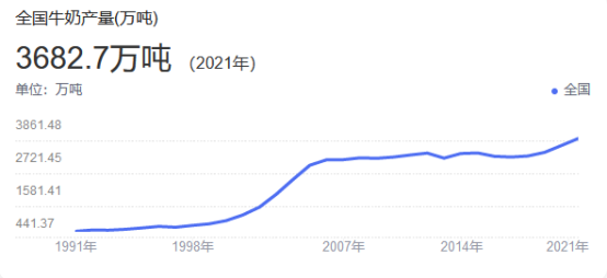跨越千亿后,伊利还能怎么涨?