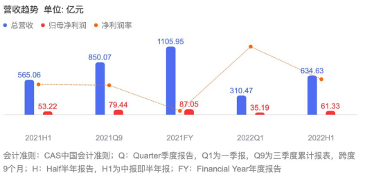 跨越千亿后,伊利还能怎么涨?