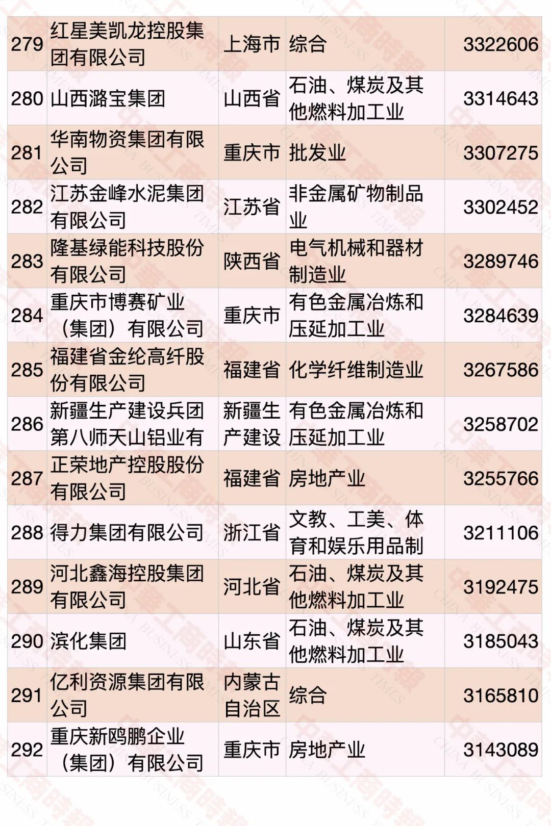 2022中国民营企业500强发布，食品饮料行业占23席