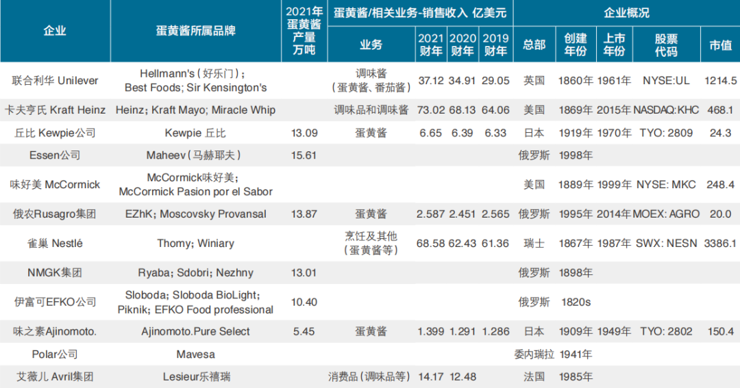 2022年中国市场蛋鸡企业50强榜单重磅发布
