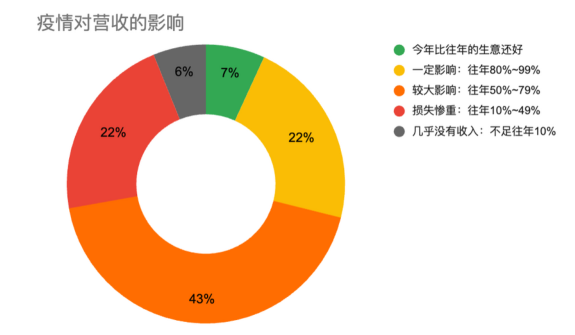《2022中国精酿酒吧白皮书》发布