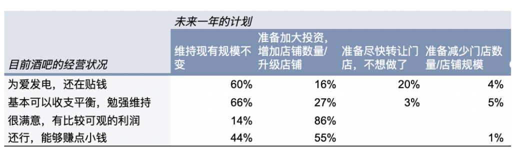 《2022中国精酿酒吧白皮书》发布