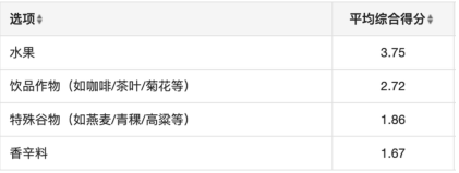 《2022中国精酿酒吧白皮书》发布