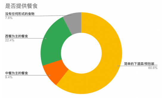 《2022中国精酿酒吧白皮书》发布