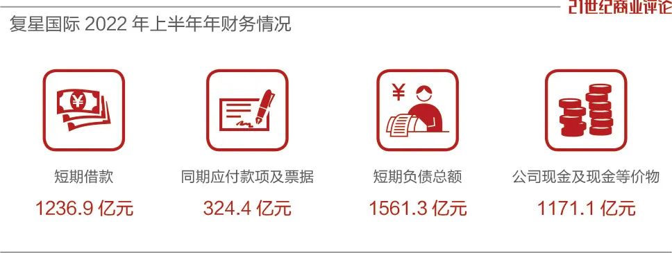 复星套现百亿,郭广昌加速调仓