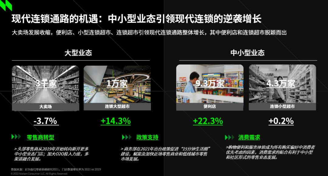 尼尔森IQ:中国线下零售渠道定义重塑 迎来发展新机遇