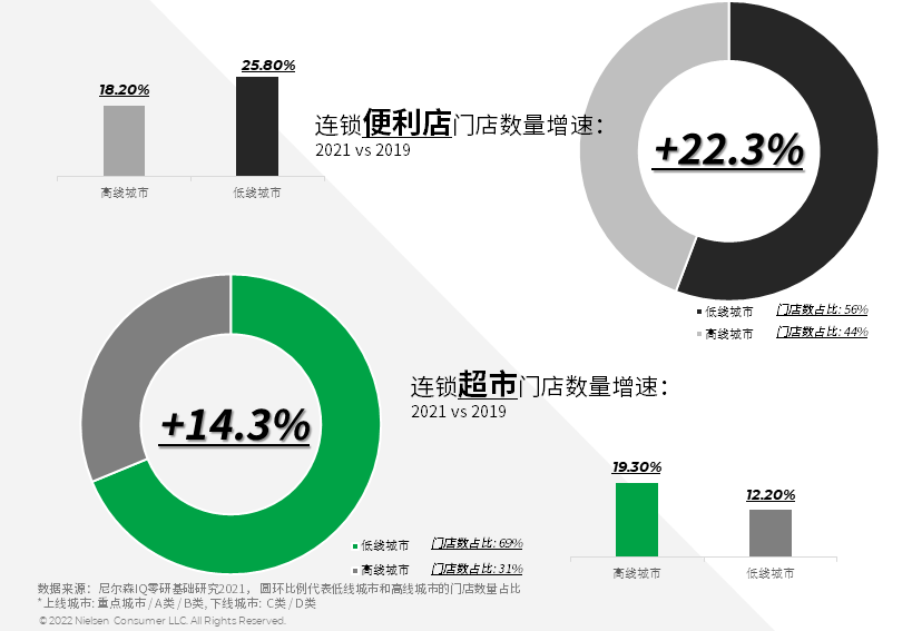 尼尔森IQ:中国线下零售渠道定义重塑 迎来发展新机遇