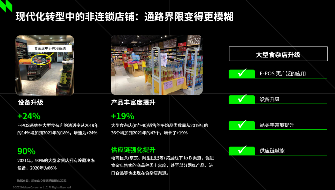 尼尔森IQ:中国线下零售渠道定义重塑 迎来发展新机遇