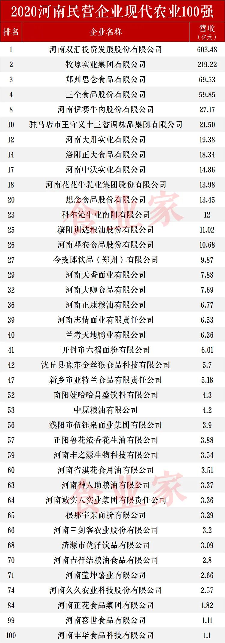 河南,如何成为“中国人的厨房”?