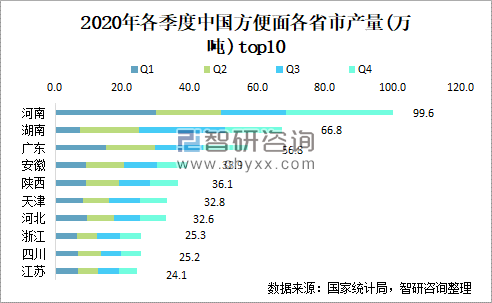 河南,如何成为“中国人的厨房”?