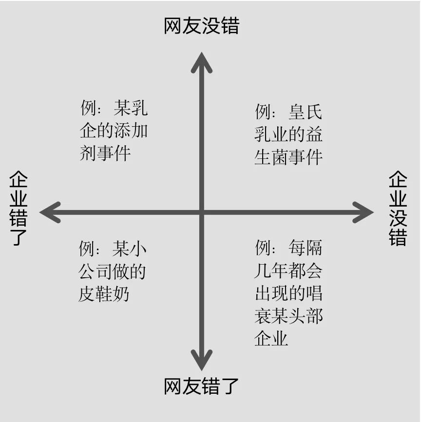乳企如何正确应对舆情？冲上热搜后，皇氏乳业是这样做的……
