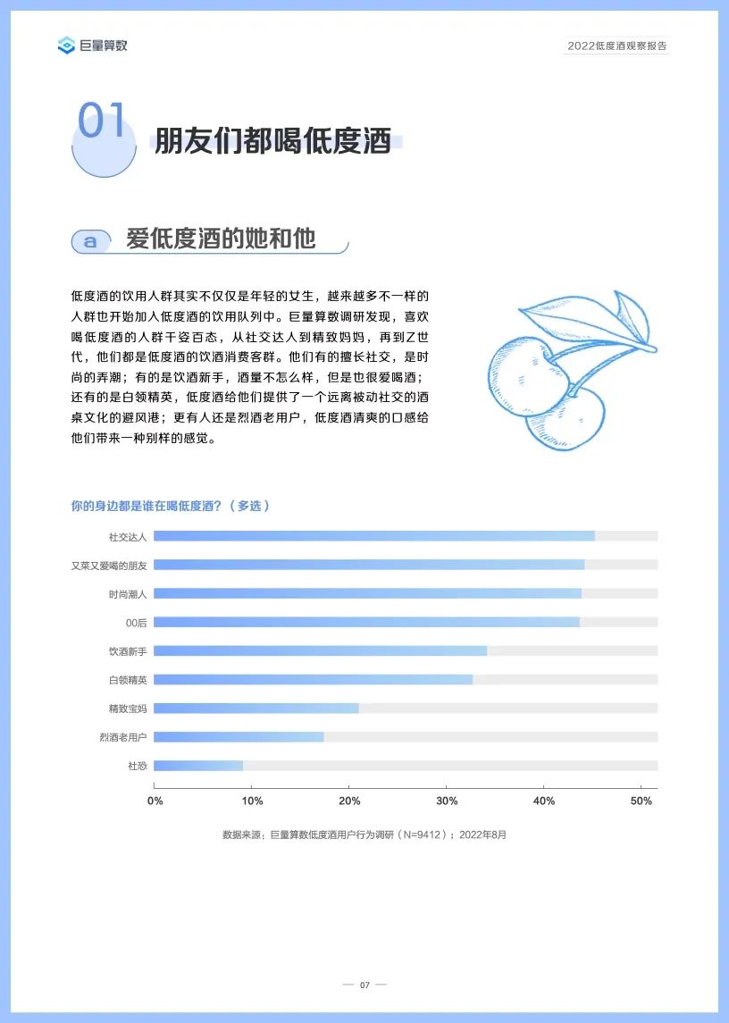 2022低度酒观察报告,告诉你低度酒的未来!