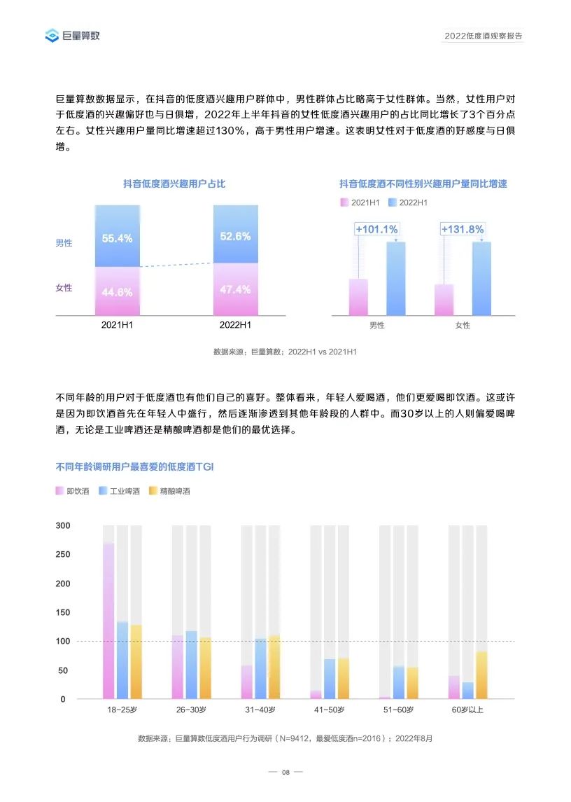 2022低度酒观察报告,告诉你低度酒的未来!