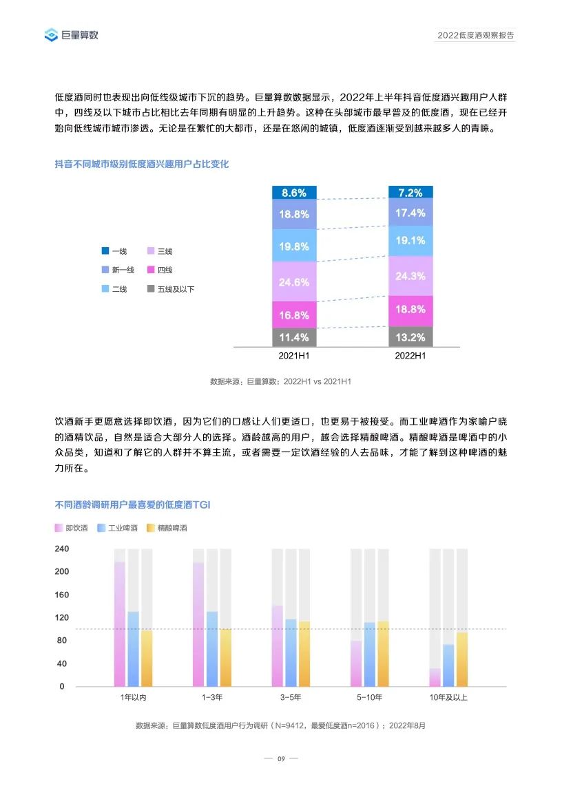 2022低度酒观察报告,告诉你低度酒的未来!