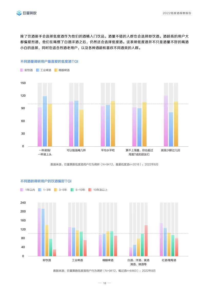 2022低度酒观察报告,告诉你低度酒的未来!
