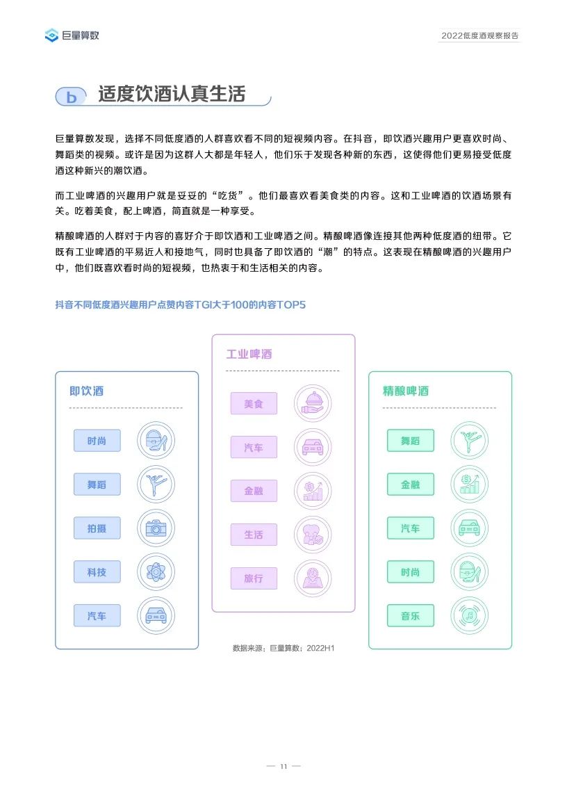 2022低度酒观察报告,告诉你低度酒的未来!