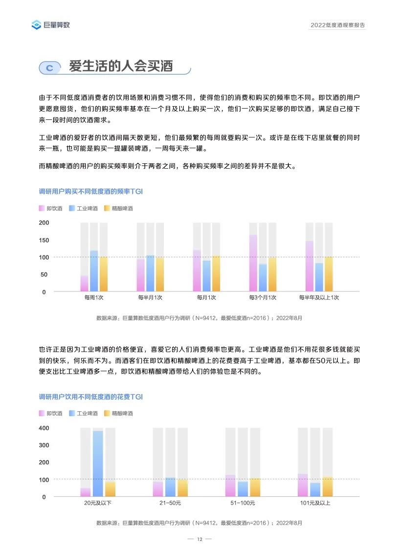2022低度酒观察报告,告诉你低度酒的未来!