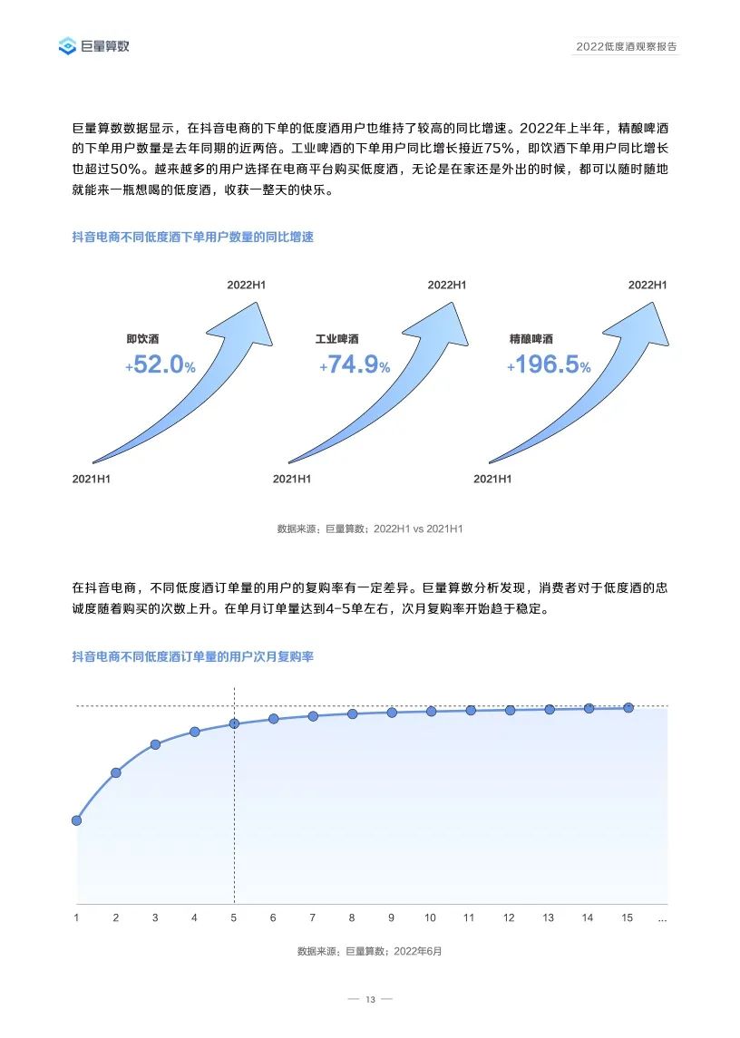 2022低度酒观察报告,告诉你低度酒的未来!