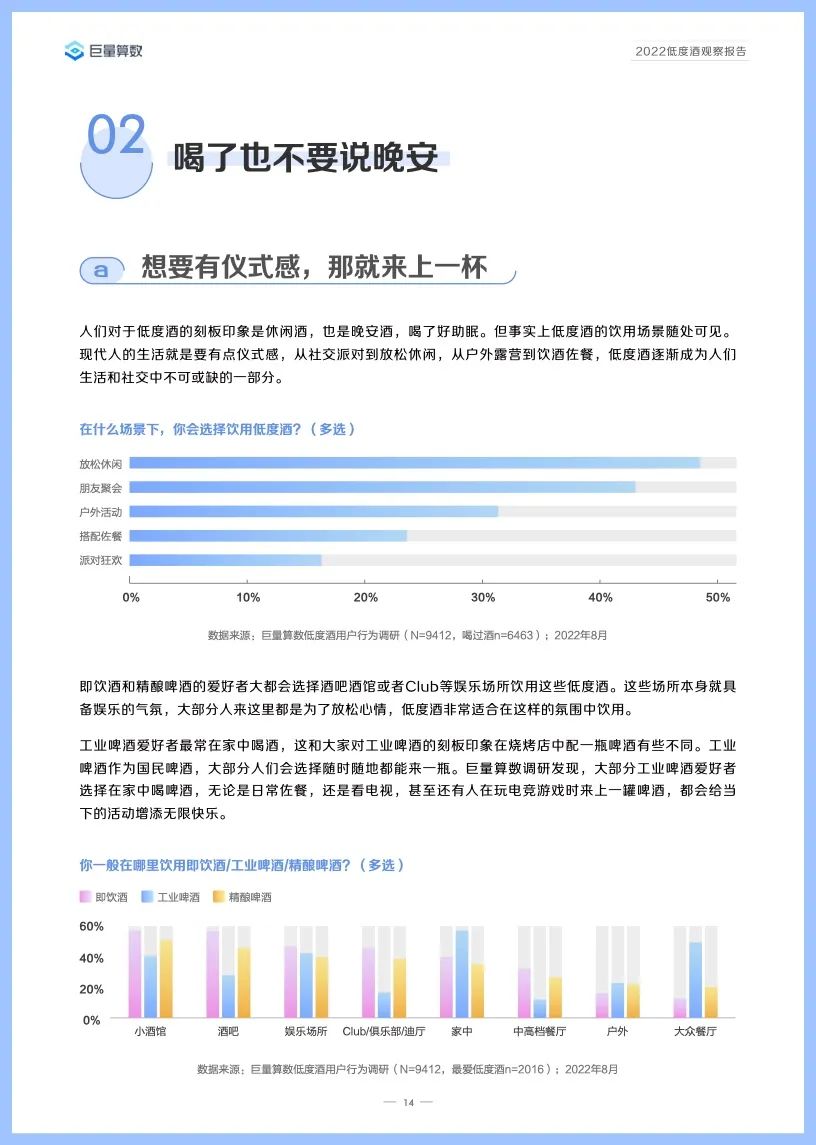 2022低度酒观察报告,告诉你低度酒的未来!