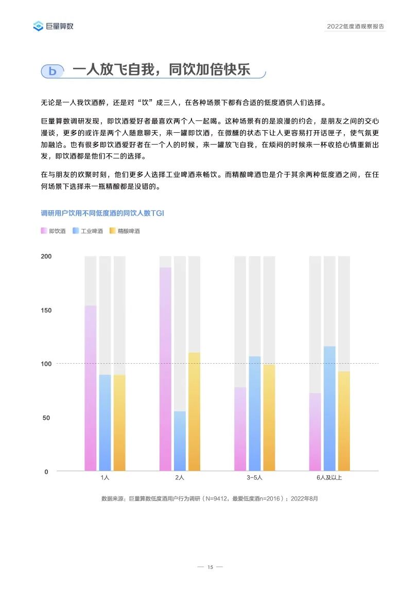 2022低度酒观察报告,告诉你低度酒的未来!