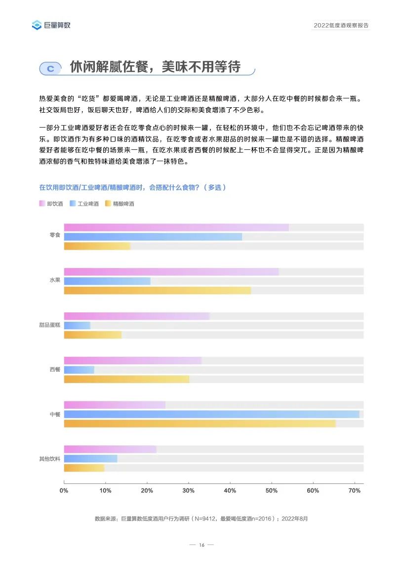 2022低度酒观察报告,告诉你低度酒的未来!