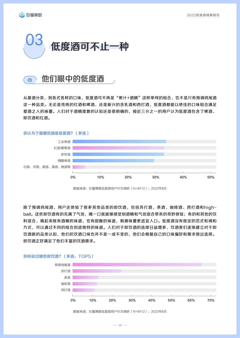 2022低度酒观察报告,告诉你低度酒的未来!