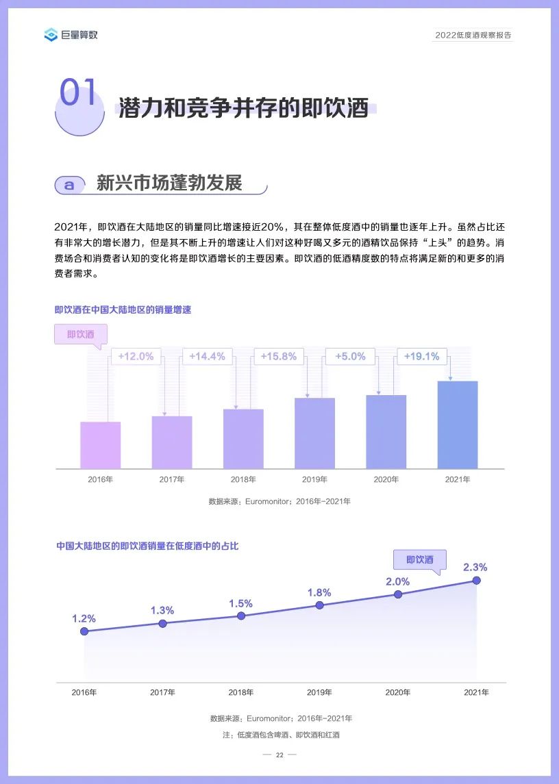 2022低度酒观察报告,告诉你低度酒的未来!