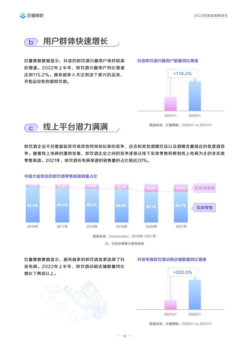 2022低度酒观察报告,告诉你低度酒的未来!