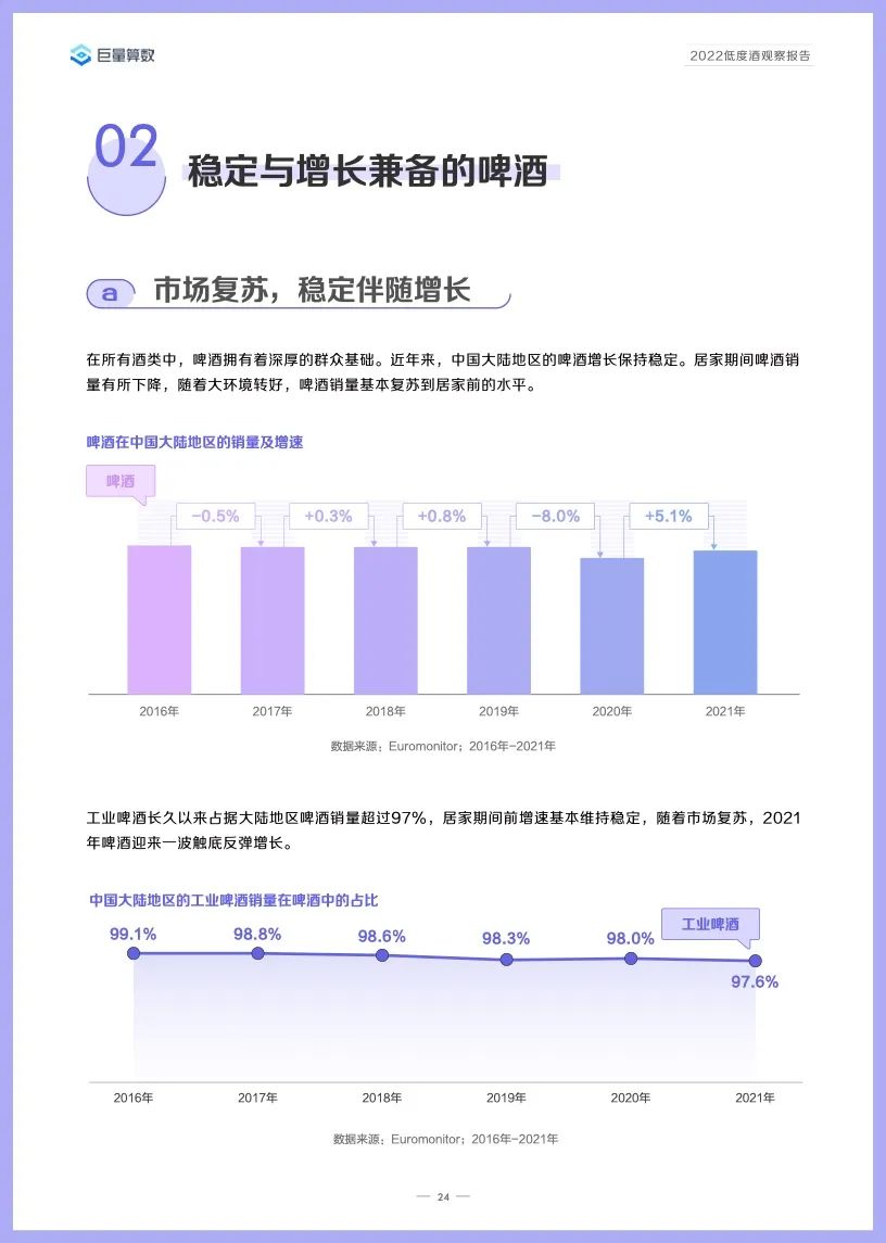 2022低度酒观察报告,告诉你低度酒的未来!