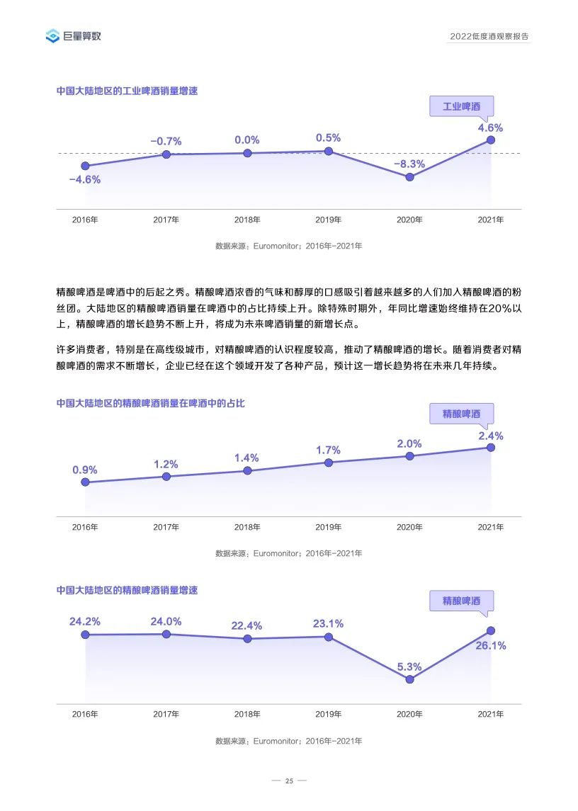 2022低度酒观察报告,告诉你低度酒的未来!