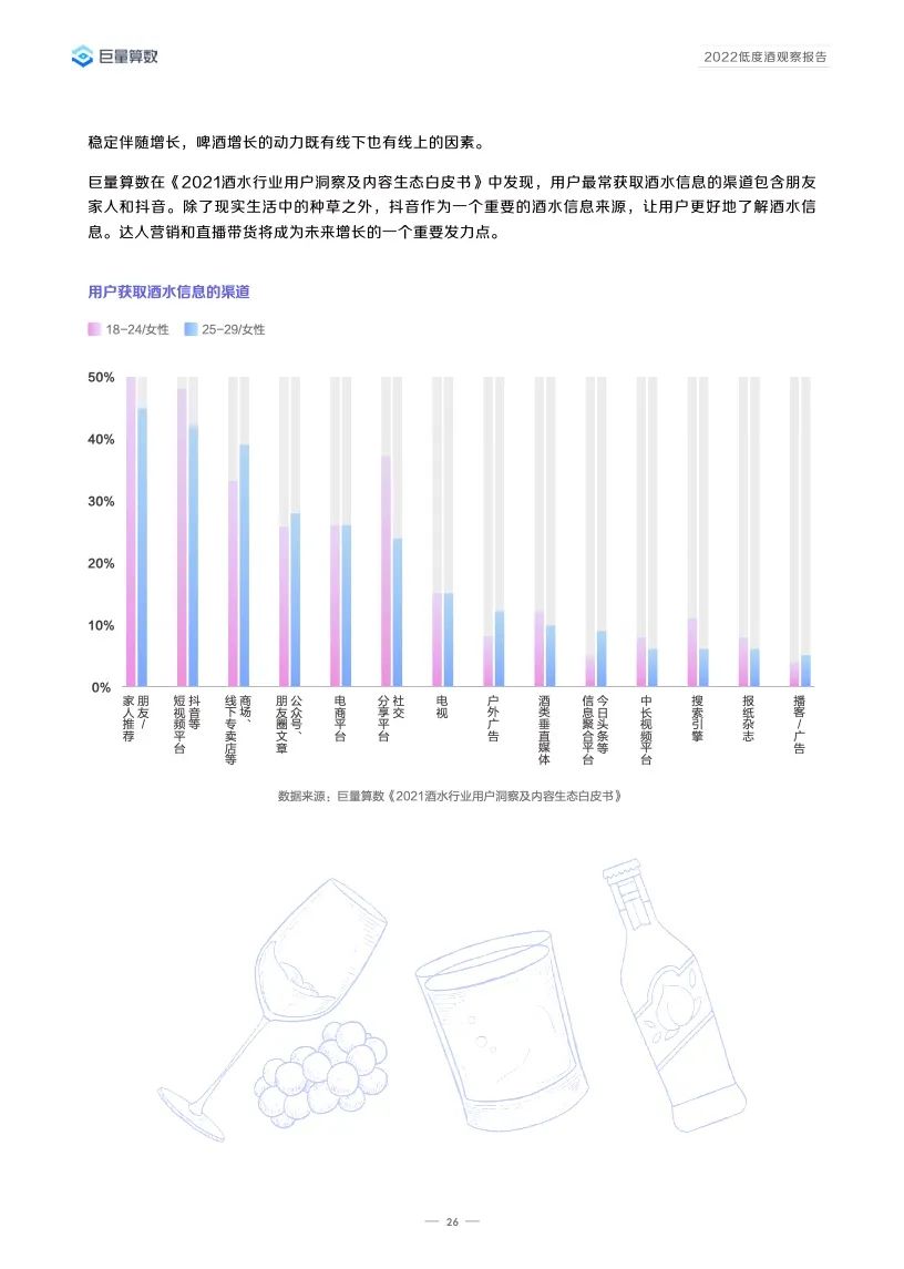 2022低度酒观察报告,告诉你低度酒的未来!