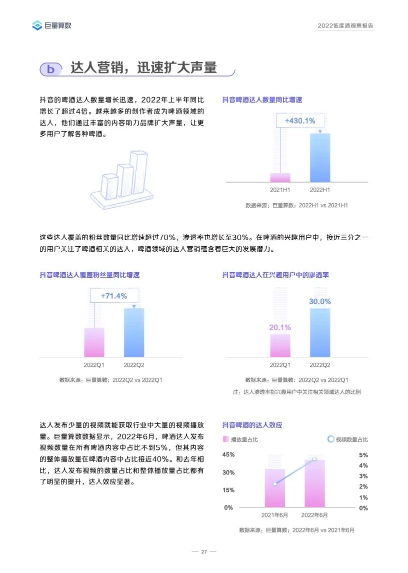 2022低度酒观察报告,告诉你低度酒的未来!