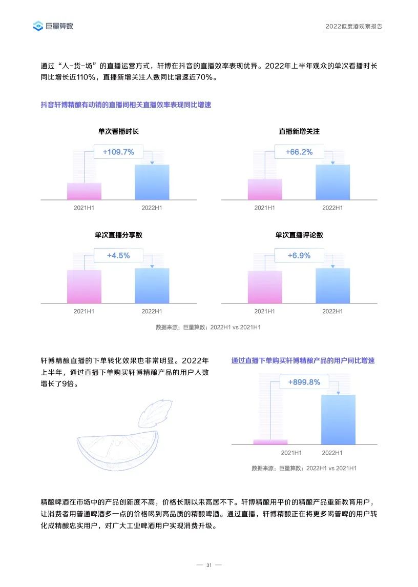 2022低度酒观察报告,告诉你低度酒的未来!